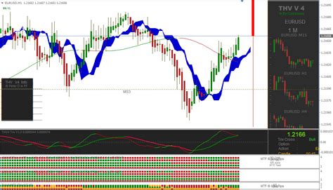 индикаторы для acttrader